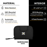 Barcelona  RFID Wallet | Raven